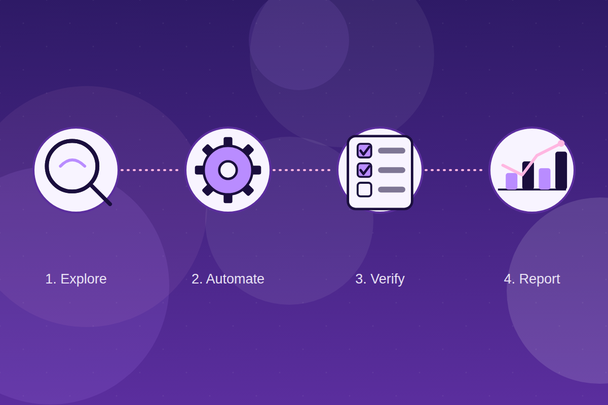 Manual Testing vs Automation Testing: How to Choose the Right Mix