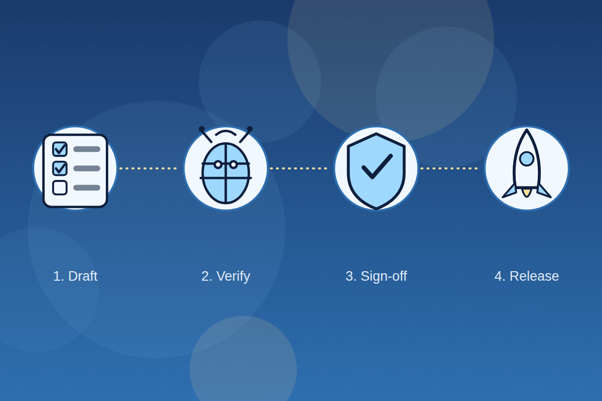 Building a Bug-Free Release Checklist: A Step-by-Step Guide