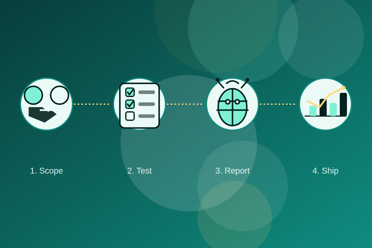 How Outsourcing QA Can Save Startups Time and Money