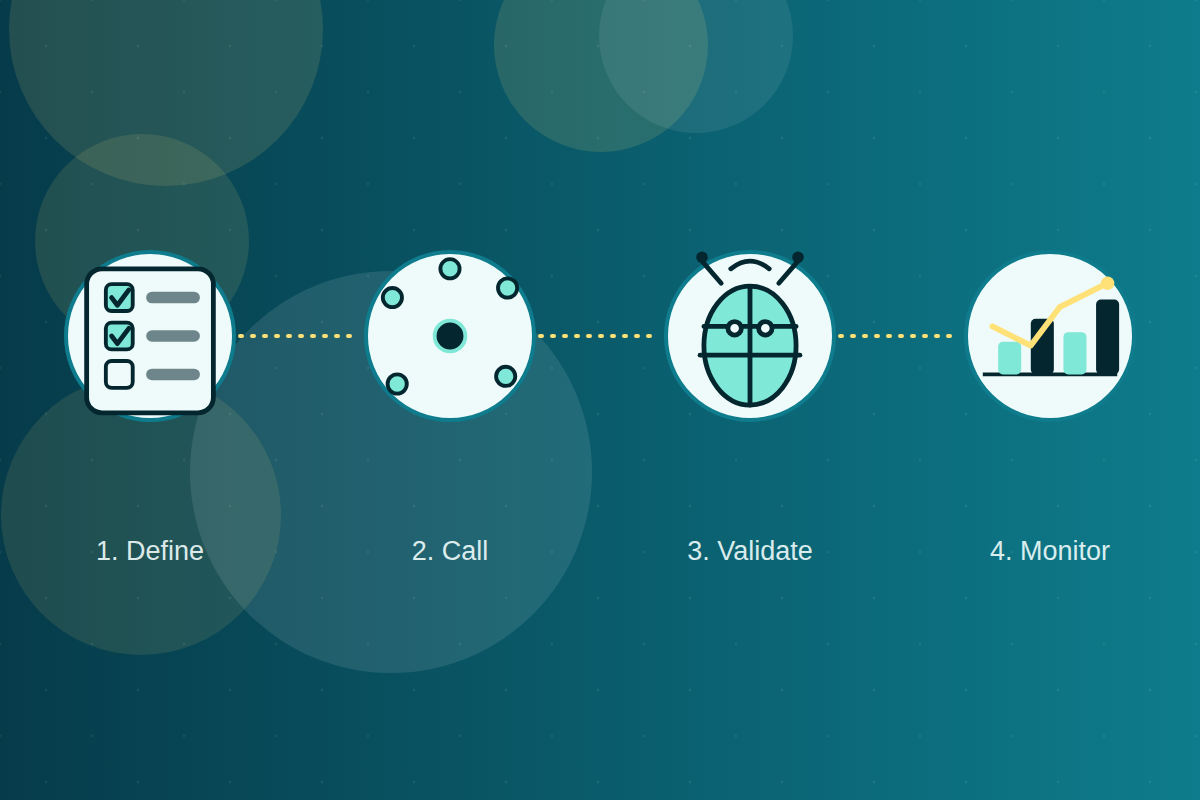 A Practical Guide to API Testing for Growing Product Teams