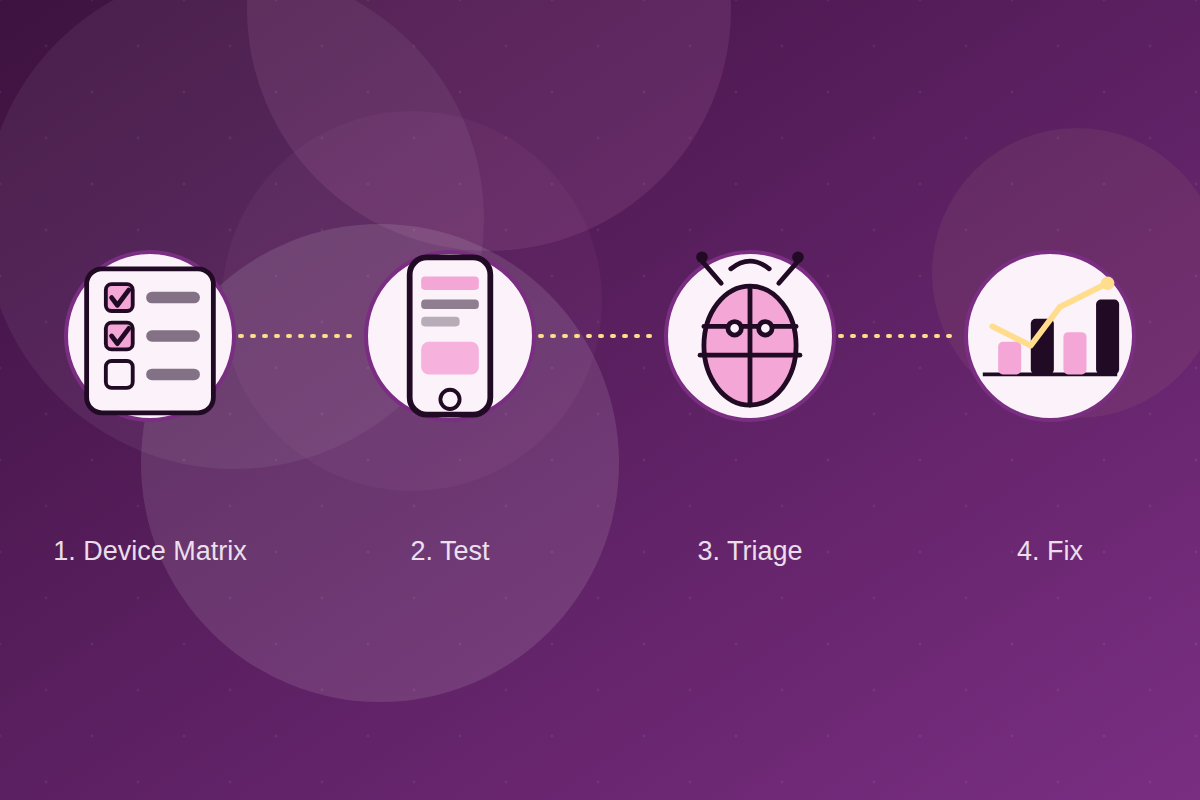 Mobile App Testing: Common Pitfalls and How to Avoid Them