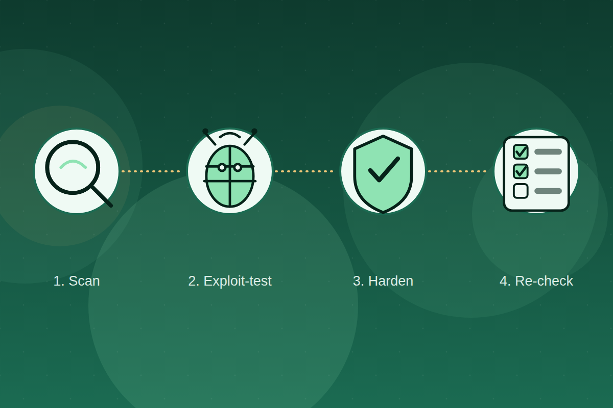How Outsourcing QA Can Save Startups Time and Money