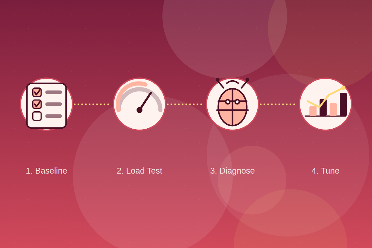 Performance Testing 101: Finding Bottlenecks Before Your Users Do